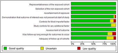 Clinical Significance of Pre-treated Neutrophil-Lymphocyte Ratio in the Management of Urothelial Carcinoma: A Systemic Review and Meta-Analysis